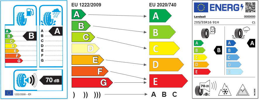 Gamla EU-etiketten i förhållande till Nya EU-etiketten. E ersätts med D, F och G ersätts med E. 